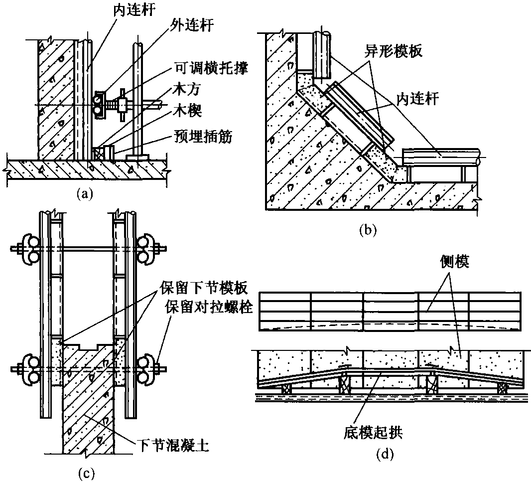 3.3 组合钢模板安装施工